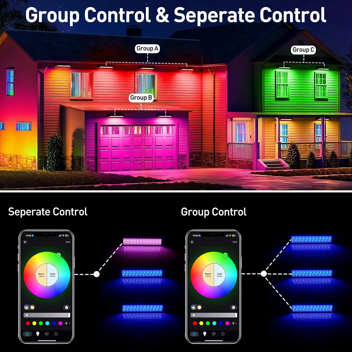 50/72W RGB LED Schijnwerper Ba - Smart Garden Lights Uk recensie en prijs