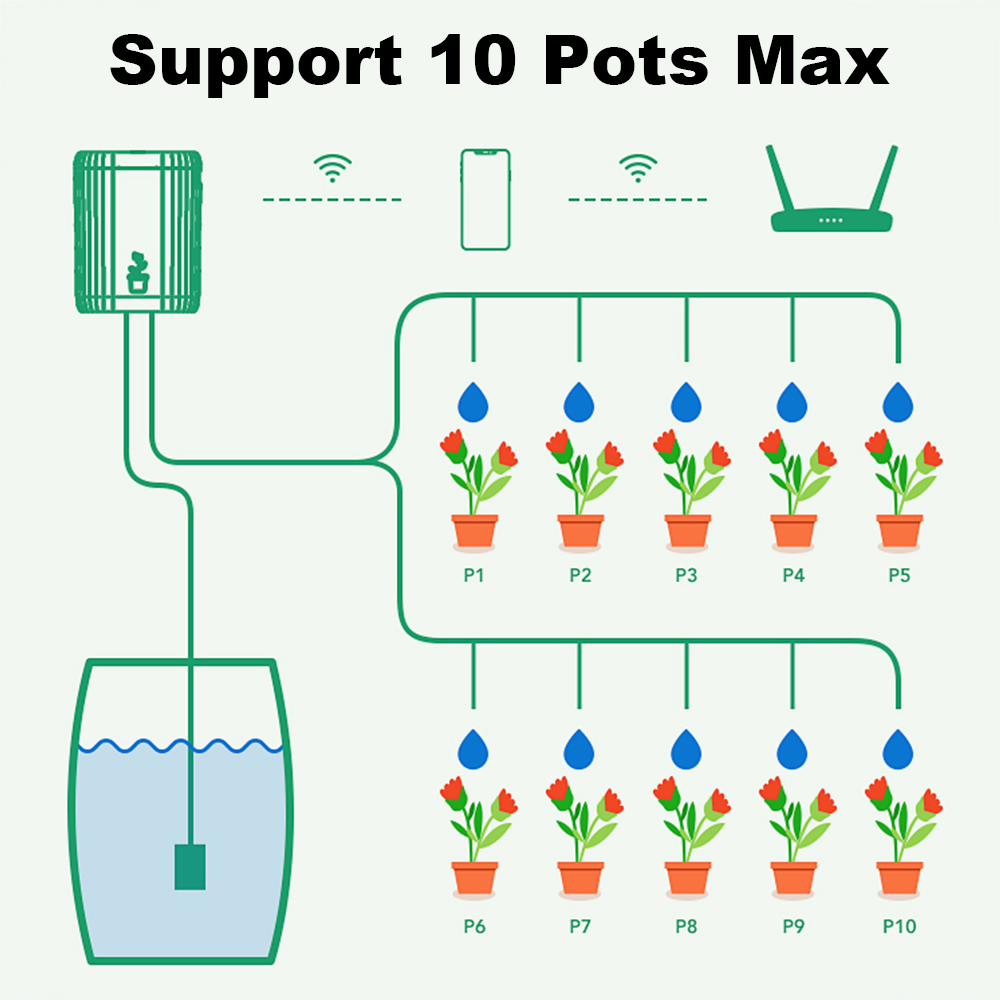WiFi Smart Drip Irrigation Aut - Wifi Irrigation Timer recensie en prijs