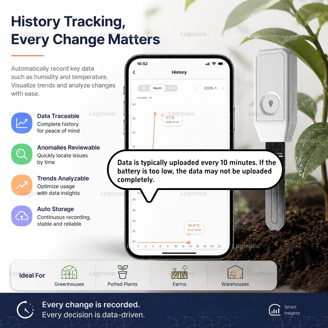 TUYA Zigbee Bodemtester Vochtt - Smart Garden Home Assistant recensie en prijs