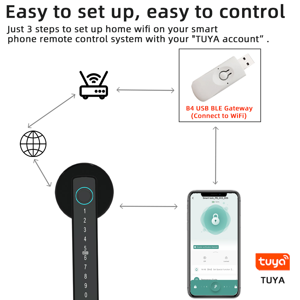 RAYKUBE M5 Tuya BLE Slim vinge - Smart Garden Door Lock recensie en prijs