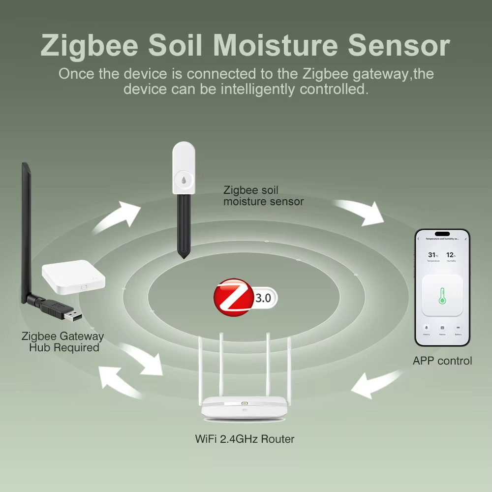 Zigbee 3.0 Plantenmonitor Bode - Smart Garden Home Assistant recensie en prijs