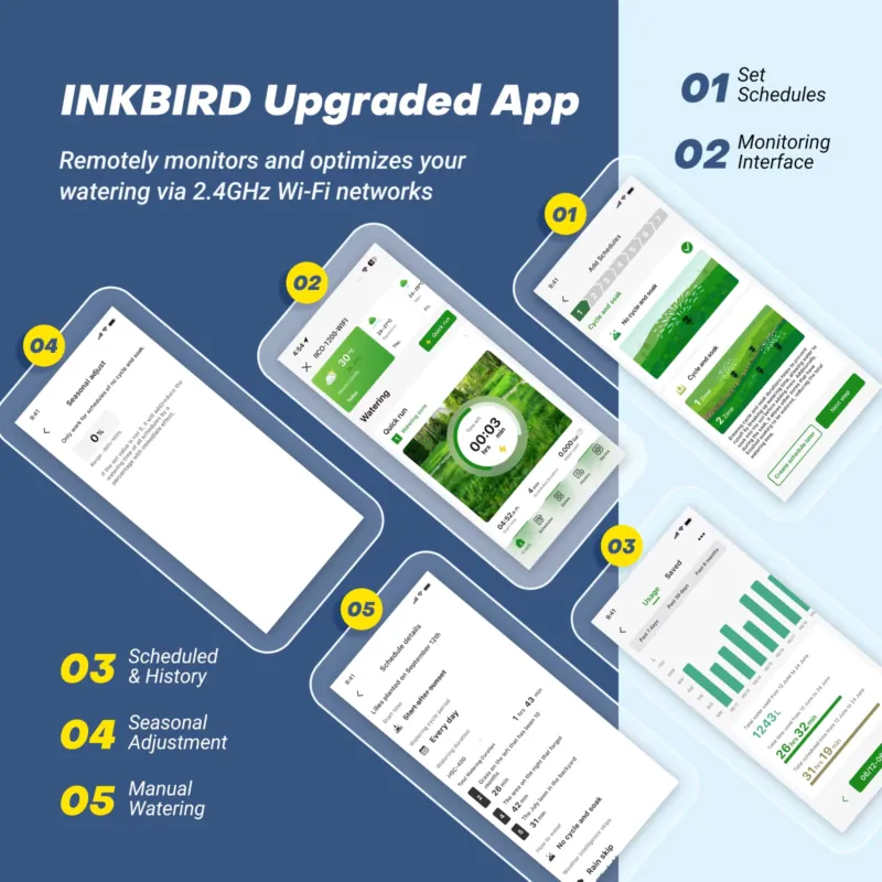 Inkbird 12-station slimme spro - Wifi Irrigation Timer recensie en prijs