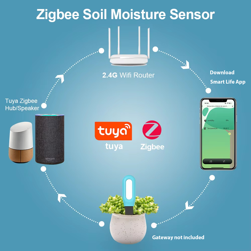 Tuya Zigbee Bodemsensor Vochti - Smart Garden Home Assistant recensie en prijs