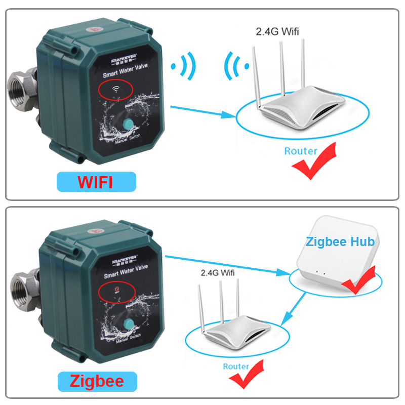 Wifi Tuya Waterklep Water afsl - Smart Garden Home Assistant recensie en prijs