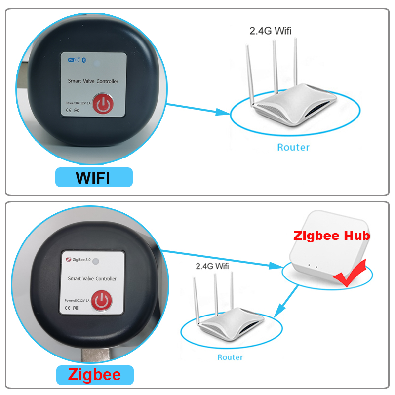 Tuya WiFi of Zigbee Waterklep  - Wifi Irrigation Timer recensie en prijs